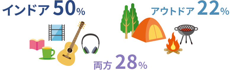 インドアも色々とあります