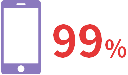 スマホ：99% 　持っていない：1%